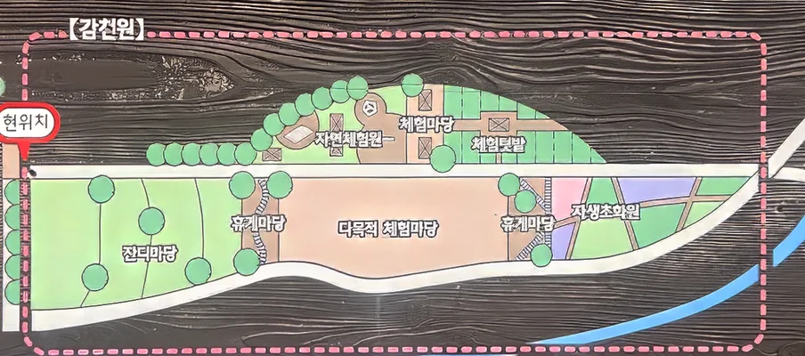 상천지구 농촌테마공원 안내도 중 감천원 부분 — 잔디마당, 휴게마당, 다목적 체험마당, 자연체험원, 체험텃밭, 자생초화원